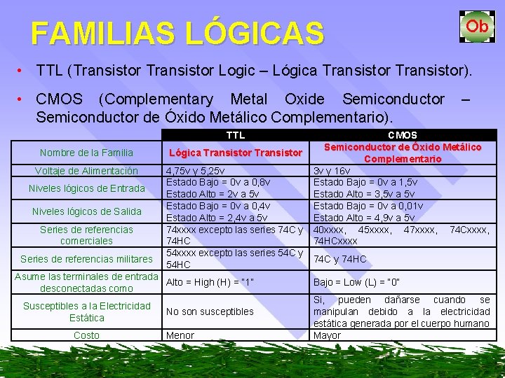 FAMILIAS LÓGICAS • TTL (Transistor Logic – Lógica Transistor). • CMOS (Complementary Metal Oxide