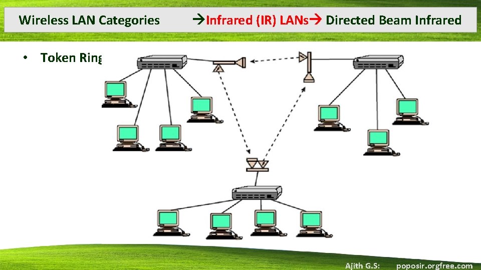 Wireless LAN Categories Infrared (IR) LANs Directed Beam Infrared • Token Ring LAN using