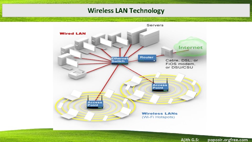 Wireless LAN Technology Ajith G. S: poposir. orgfree. com 