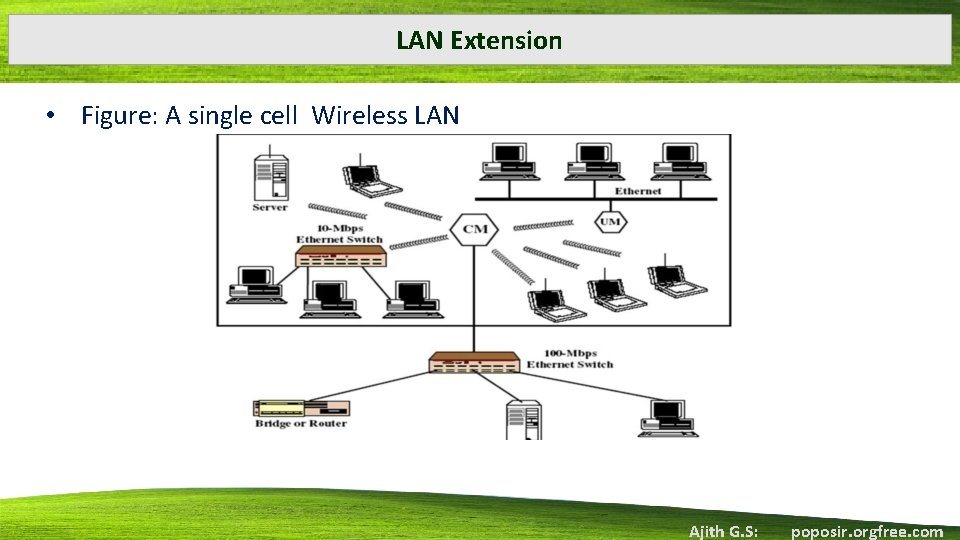 LAN Extension • Figure: A single cell Wireless LAN Ajith G. S: poposir. orgfree.