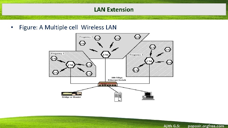 LAN Extension • Figure: A Multiple cell Wireless LAN Ajith G. S: poposir. orgfree.