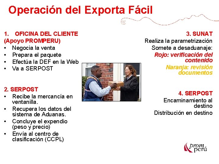 Operación del Exporta Fácil 1. OFICINA DEL CLIENTE (Apoyo PROMPERU) • Negocia la venta