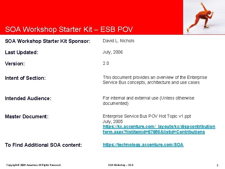 SOA Workshop Starter Kit – ESB POV SOA Workshop Starter Kit Sponsor: David L.