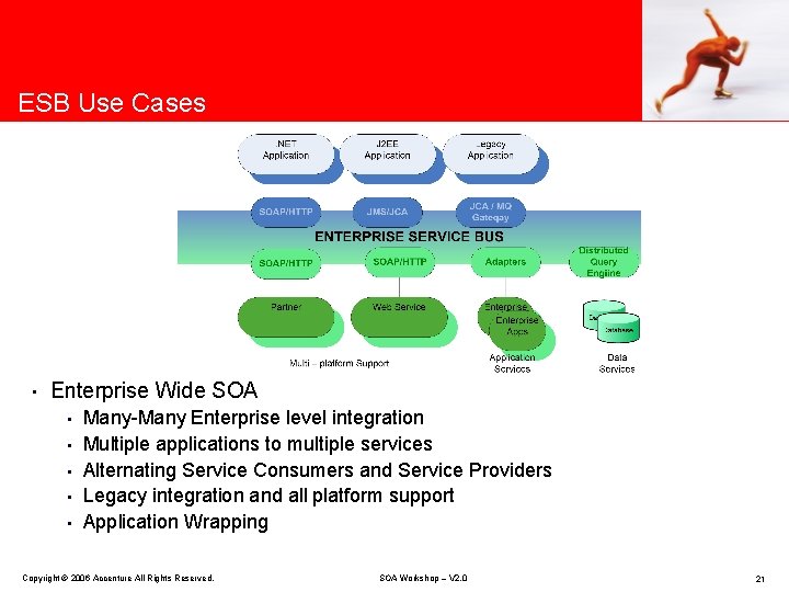 ESB Use Cases • Enterprise Wide SOA • • • Many-Many Enterprise level integration