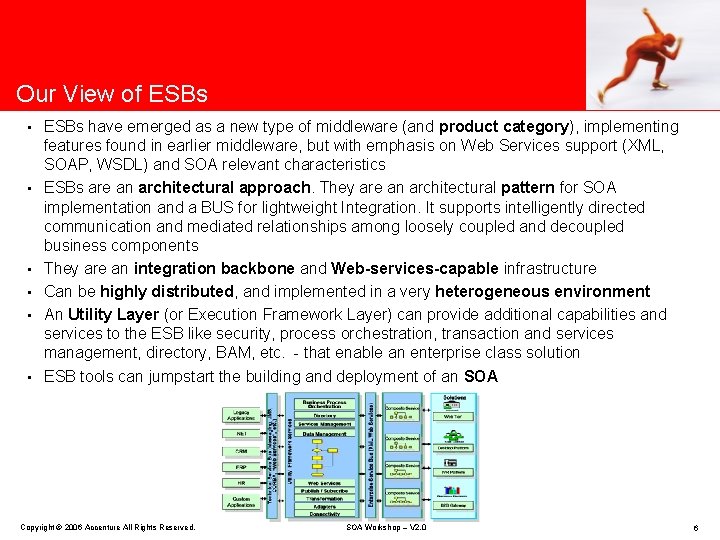 Our View of ESBs • • • ESBs have emerged as a new type