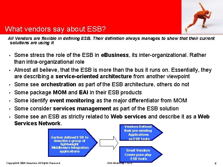 What vendors say about ESB? All Vendors are flexible in defining ESB. Their definition