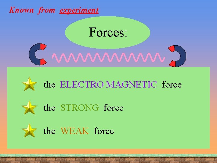Known from experiment Forces: the ELECTRO MAGNETIC force the forces the STRONG force the