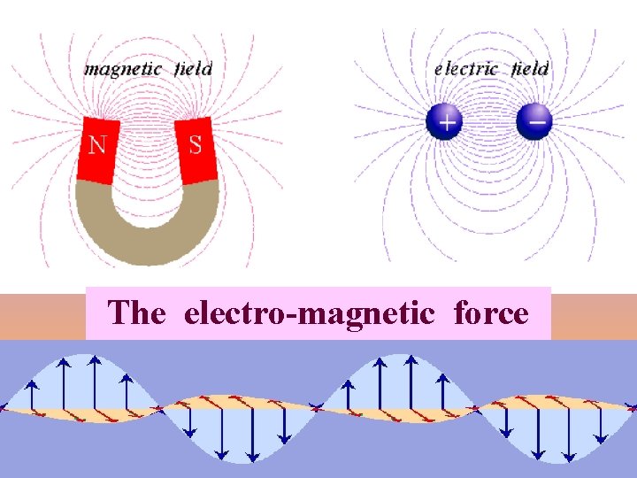 The electro-magnetic force 
