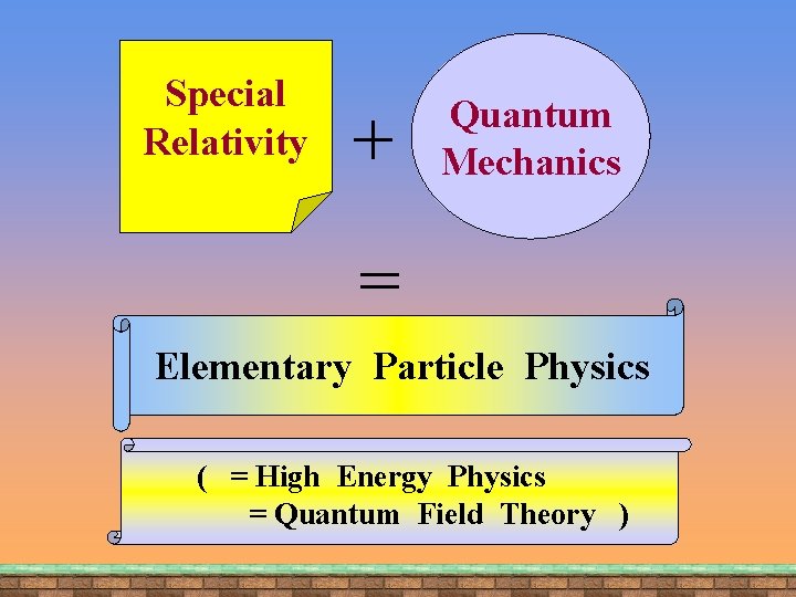 Special Relativity + Quantum Mechanics = Elementary Particle Physics ( = High Energy Physics