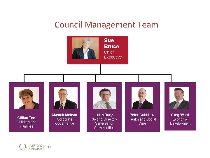 Council Management Team Sue Bruce Chief Executive Gillian Tee Children and Families Alastair Mclean Council Management Team Sue Bruce Chief Executive Gillian Tee Children and Families Alastair Mclean