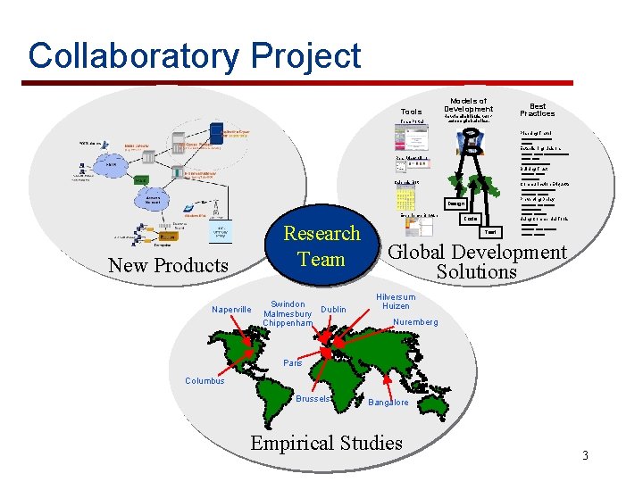 Collaboratory Project Tools Team. Portal Models of Development How to distribute work across global