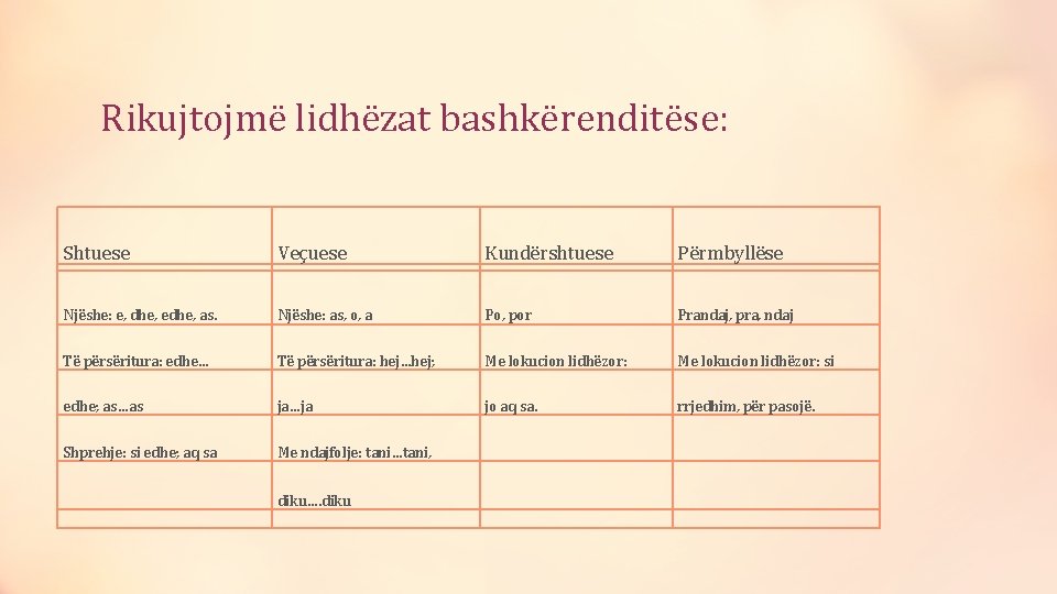 Rikujtojmë lidhëzat bashkërenditëse: Shtuese Veçuese Kundërshtuese Përmbyllëse Njëshe: e, dhe, edhe, as. Njëshe: as,