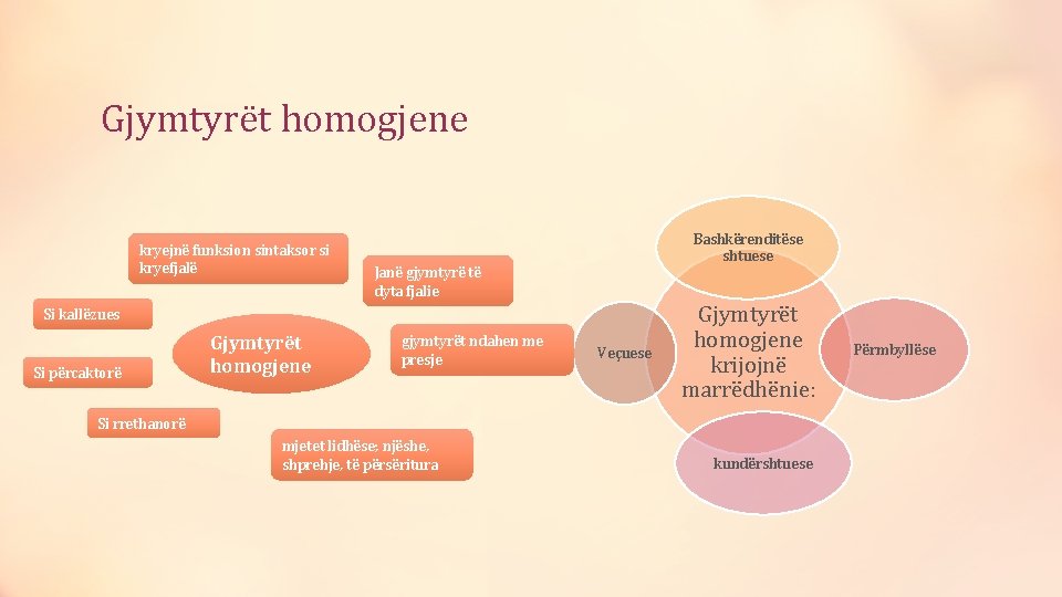 Gjymtyrët homogjene kryejnë funksion sintaksor si kryefjalë Bashkërenditëse shtuese Janë gjymtyrë të dyta fjalie