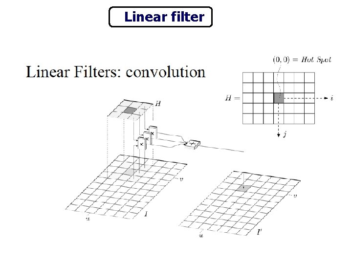 Linear filter 