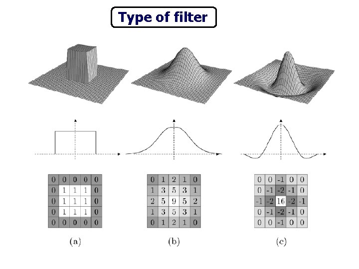 Type of filter 