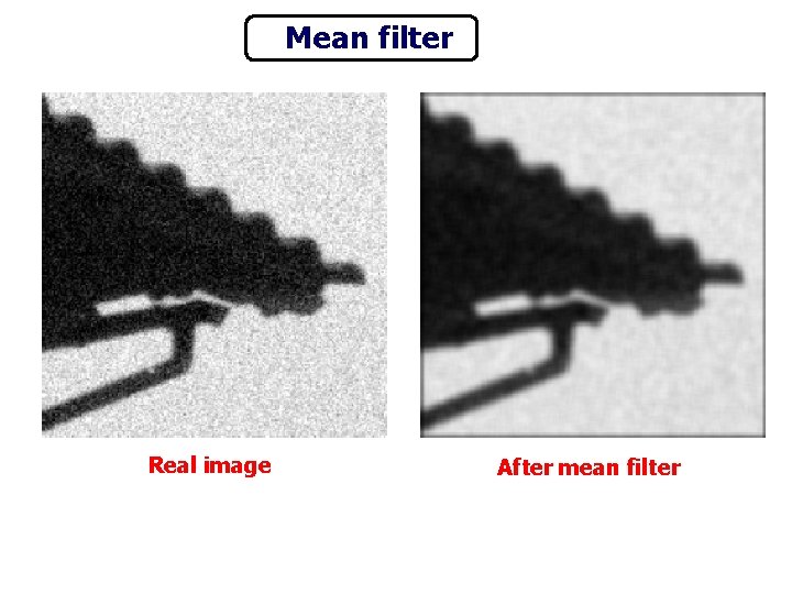Mean filter Real image After mean filter 