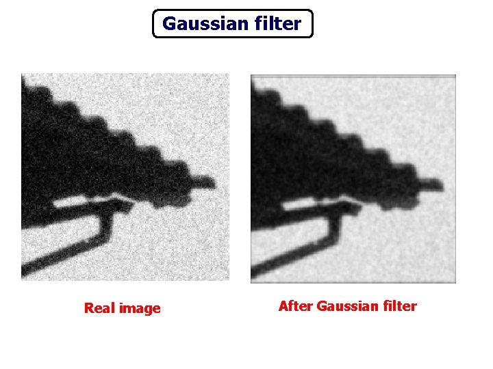 Gaussian filter Real image After Gaussian filter 
