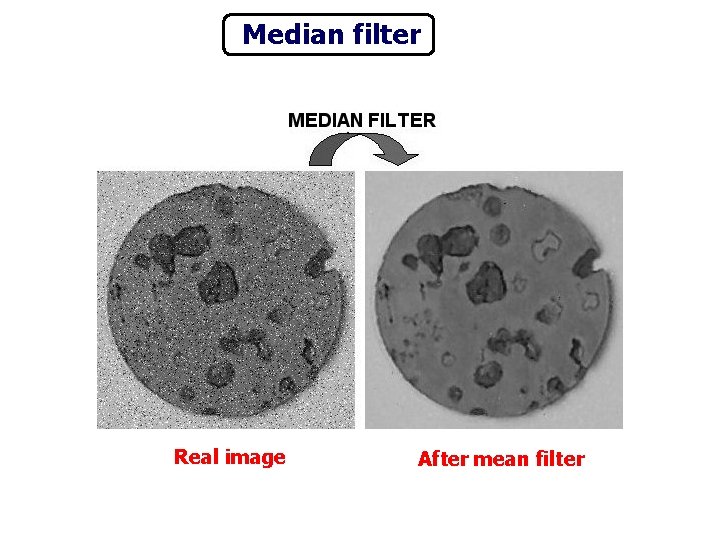 Median filter Real image After mean filter 