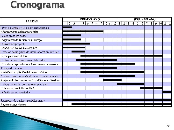 Cronograma 78 