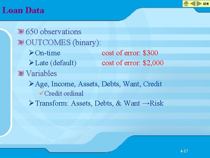 結束 Loan Data 650 observations OUTCOMES (binary): Ø On-time Ø Late (default) cost of
