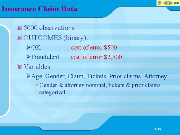 結束 Insurance Claim Data 5000 observations OUTCOMES (binary): Ø OK Ø Fraudulent cost of