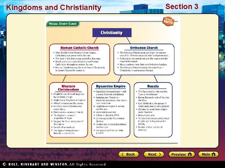 Kingdoms and Christianity Section 3 