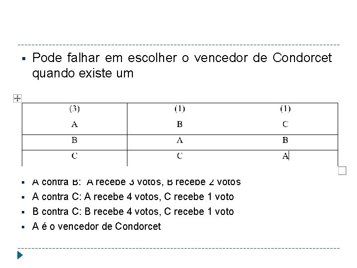 § Pode falhar em escolher o vencedor de Condorcet quando existe um § A