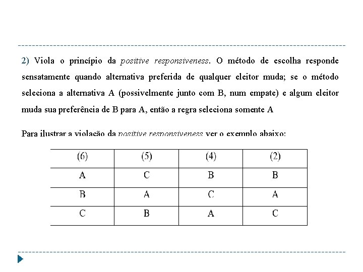 2) Viola o princípio da positive responsiveness. O método de escolha responde sensatamente quando