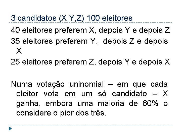 3 candidatos (X, Y, Z) 100 eleitores 40 eleitores preferem X, depois Y e