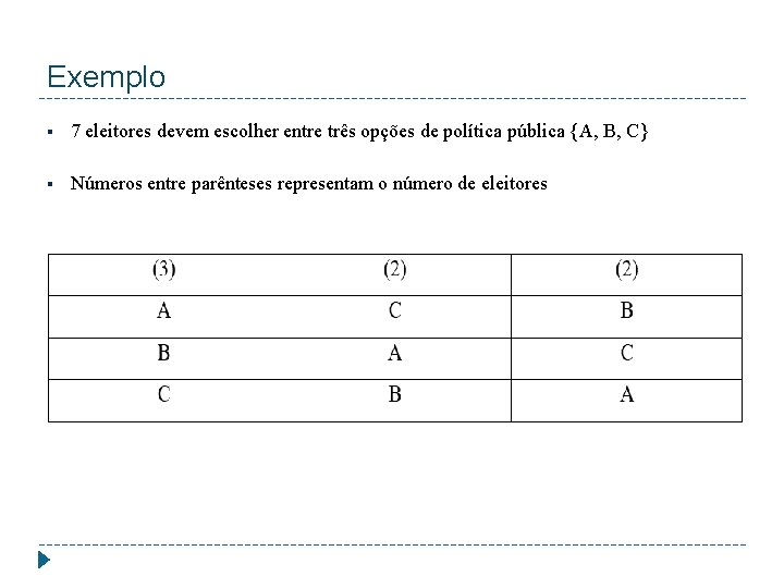 Exemplo § 7 eleitores devem escolher entre três opções de política pública {A, B,