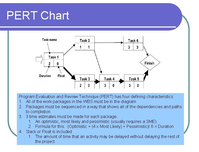 PERT Chart Program Evaluation and Review Technique (PERT) has four defining characteristics: 1. All