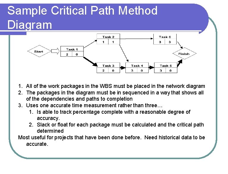 Sample Critical Path Method Diagram 1. All of the work packages in the WBS Sample Critical Path Method Diagram 1. All of the work packages in the WBS