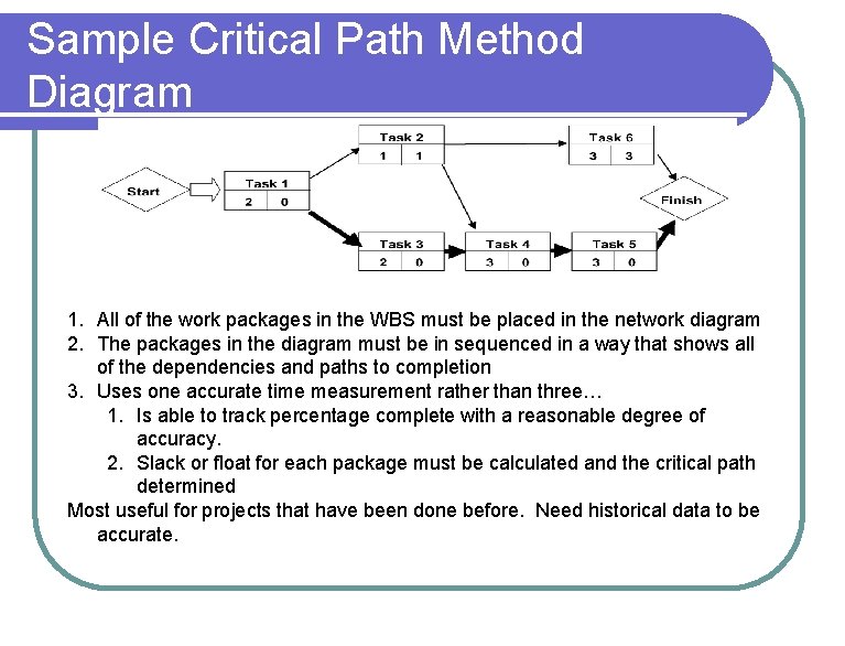 Sample Critical Path Method Diagram 1. All of the work packages in the WBS