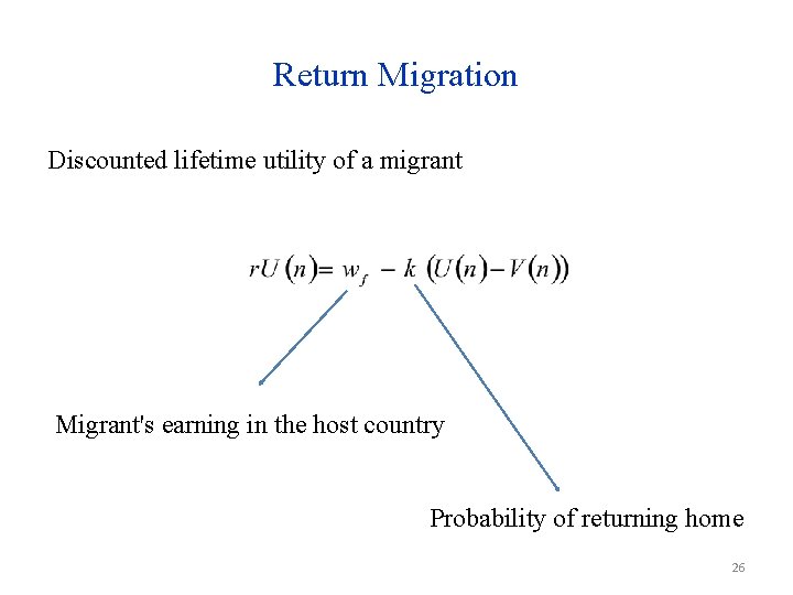 Return Migration Discounted lifetime utility of a migrant Migrant's earning in the host country