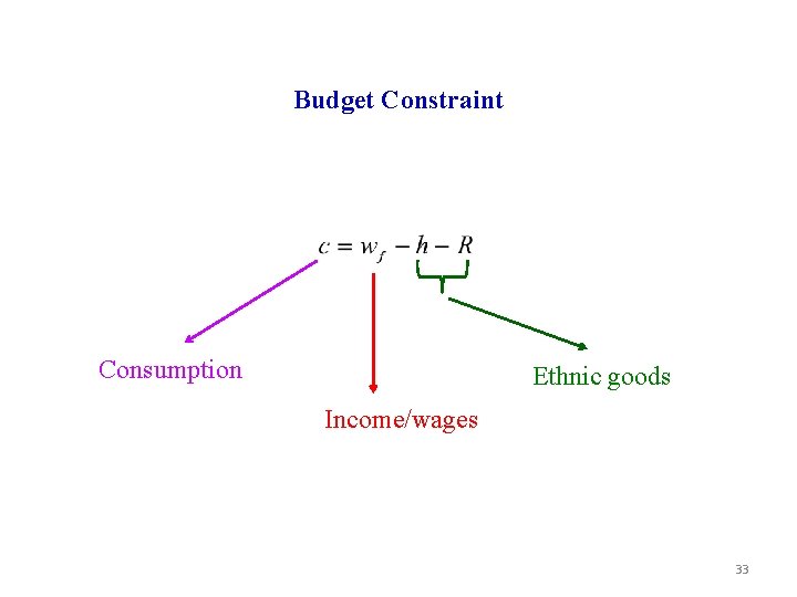 Budget Constraint Consumption Ethnic goods Income/wages 33 