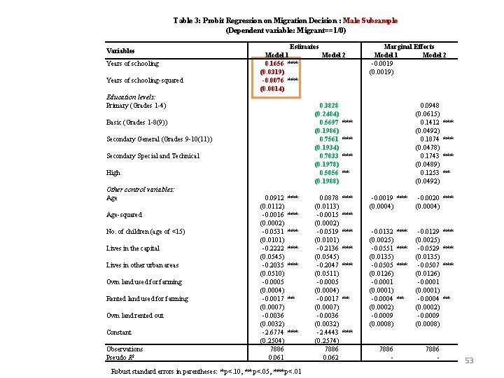 Table 3: Probit Regression on Migration Decision : Male Subsample (Dependent variable: Migrant==1/0) Variables