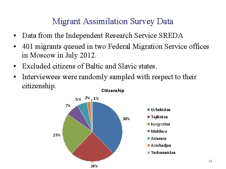 Migrant Assimilation Survey Data • Data from the Independent Research Service SREDA • 401