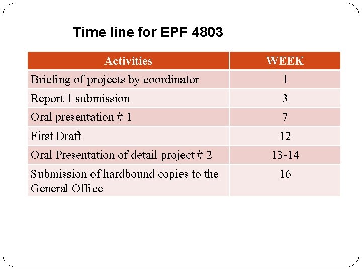 Time line for EPF 4803 Activities WEEK Briefing of projects by coordinator 1 Report