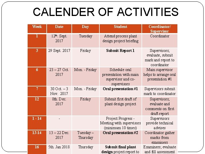CALENDER OF ACTIVITIES Week Date Day Student 1 12 th. Sept. 2017 Tuesday Attend