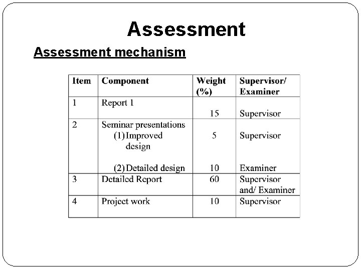 Assessment mechanism 