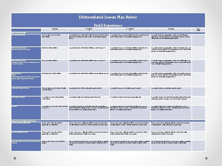 Differentiated Lesson Plan Rubric Field Experience Beginning 1 Developing 2 Accomplished 3 Exemplary 4