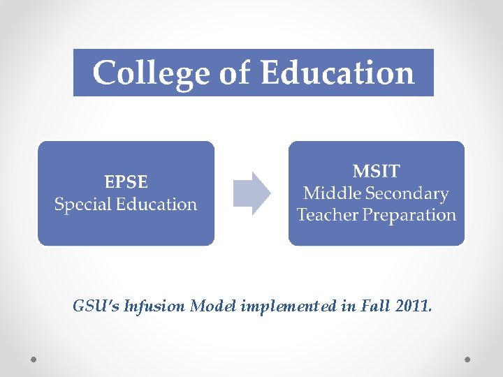 GSU’s Infusion Model implemented in Fall 2011. 