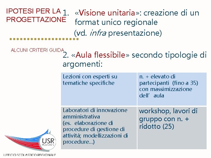 IPOTESI PER LA 1. «Visione unitaria» : creazione di un PROGETTAZIONE format unico regionale