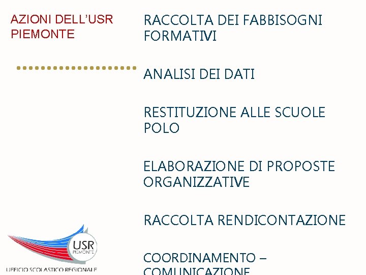 AZIONI DELL’USR PIEMONTE RACCOLTA DEI FABBISOGNI FORMATIVI ANALISI DEI DATI RESTITUZIONE ALLE SCUOLE POLO