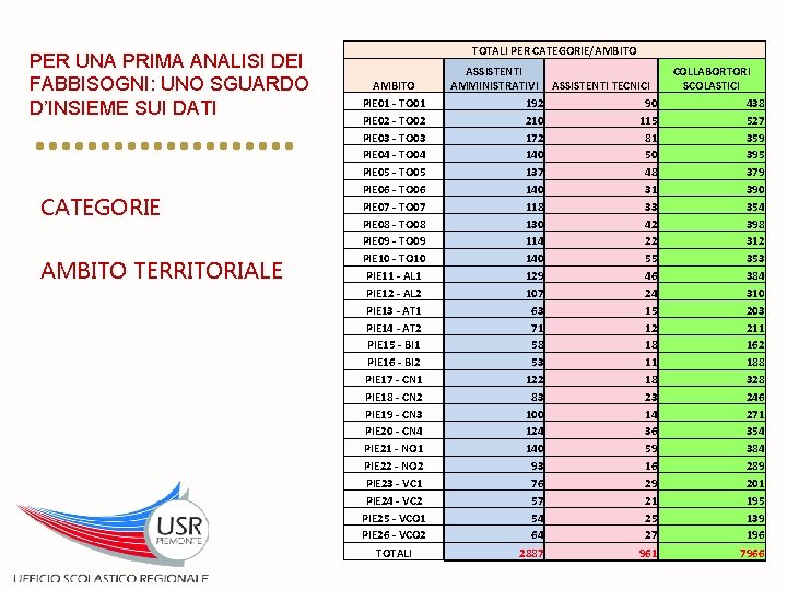 PER UNA PRIMA ANALISI DEI FABBISOGNI: UNO SGUARDO D’INSIEME SUI DATI CATEGORIE AMBITO TERRITORIALE