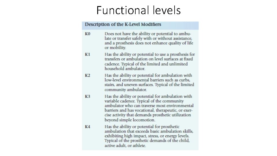 Functional levels 