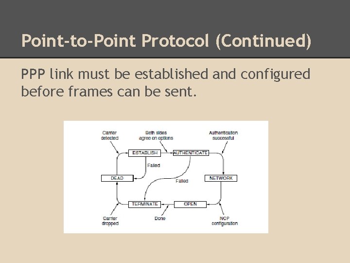 Point-to-Point Protocol (Continued) PPP link must be established and configured before frames can be