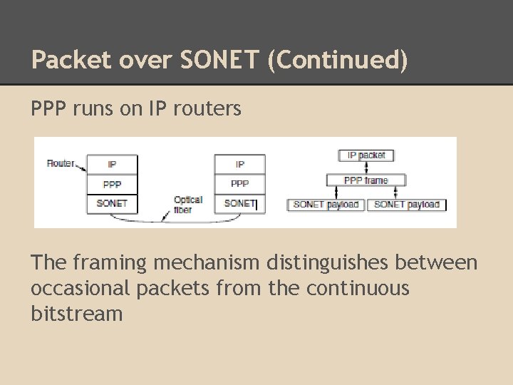 Packet over SONET (Continued) PPP runs on IP routers The framing mechanism distinguishes between