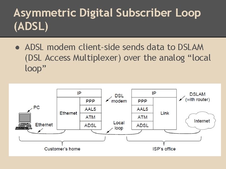 Asymmetric Digital Subscriber Loop (ADSL) ● ADSL modem client-side sends data to DSLAM (DSL