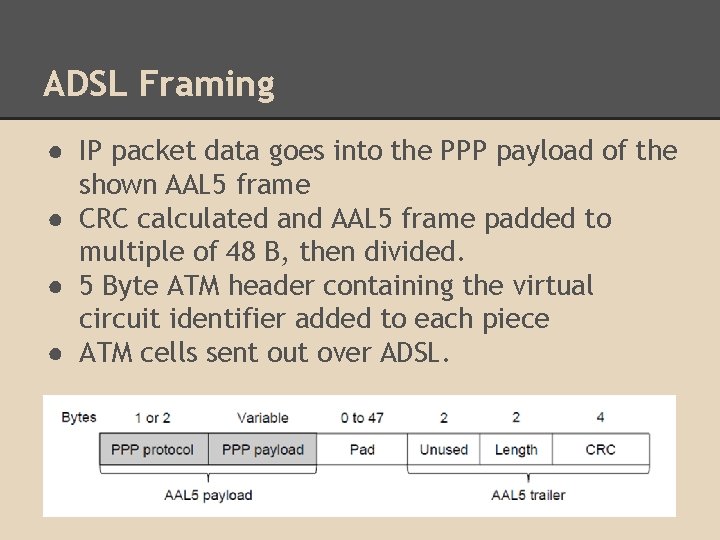 ADSL Framing ● IP packet data goes into the PPP payload of the shown